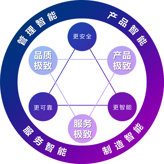 Ý tưởng quản lý
